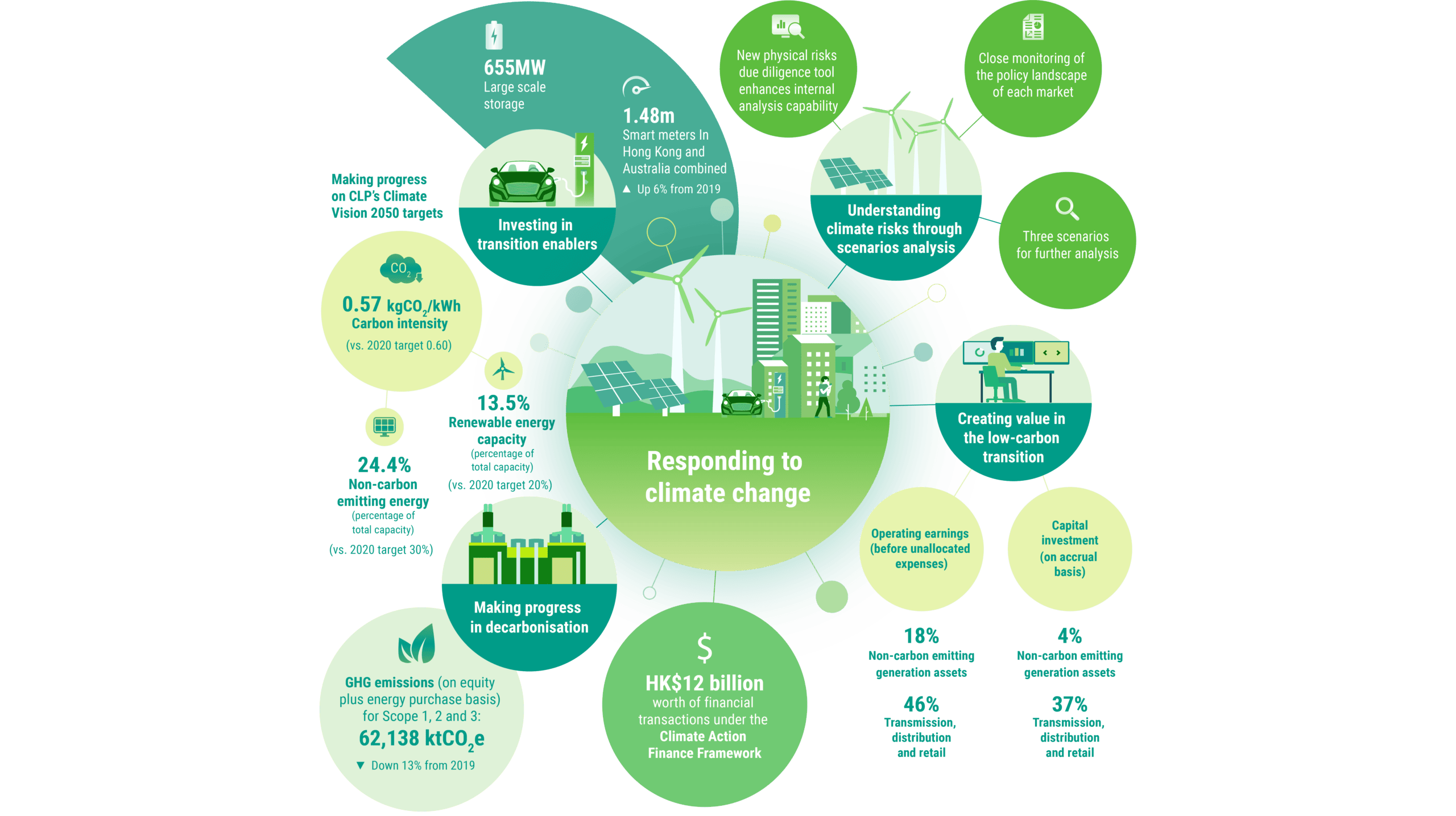 CLP 2020 Sustainability Report